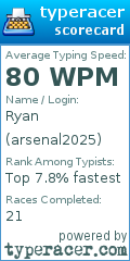 Scorecard for user arsenal2025