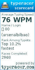 Scorecard for user arsenalbilbao