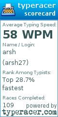 Scorecard for user arsh27
