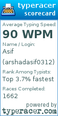Scorecard for user arshadasif0312