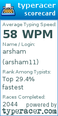 Scorecard for user arsham11