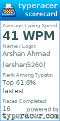 Scorecard for user arshan5260