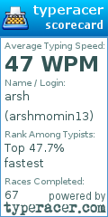 Scorecard for user arshmomin13