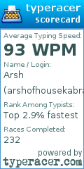 Scorecard for user arshofhousekabra