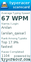 Scorecard for user arslan_qaisar