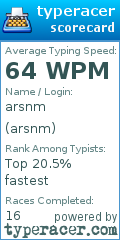 Scorecard for user arsnm