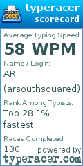 Scorecard for user arsouthsquared