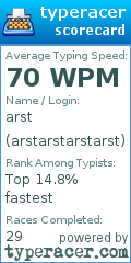 Scorecard for user arstarstarstarst