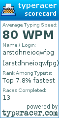 Scorecard for user arstdhneioqwfpg