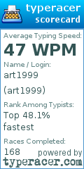 Scorecard for user art1999