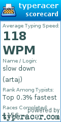 Scorecard for user artaj