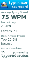 Scorecard for user artem_d