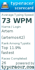 Scorecard for user artemos42