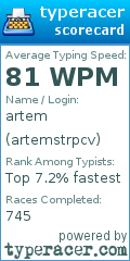 Scorecard for user artemstrpcv