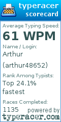 Scorecard for user arthur48652