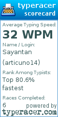 Scorecard for user articuno14