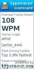 Scorecard for user artist_444