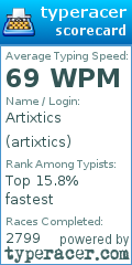 Scorecard for user artixtics