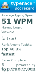 Scorecard for user artker
