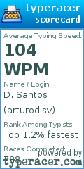 Scorecard for user arturodlsv