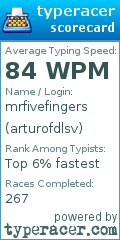 Scorecard for user arturofdlsv