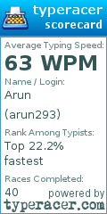 Scorecard for user arun293