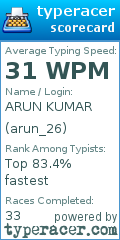 Scorecard for user arun_26