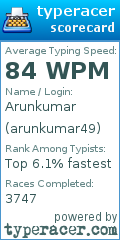 Scorecard for user arunkumar49