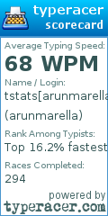 Scorecard for user arunmarella
