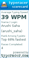 Scorecard for user arushi_saha