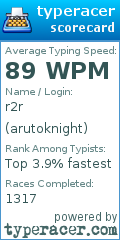 Scorecard for user arutoknight