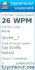 Scorecard for user arvee__