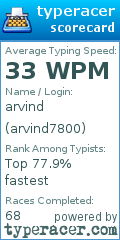 Scorecard for user arvind7800