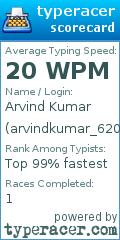 Scorecard for user arvindkumar_6206
