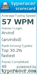 Scorecard for user arvindsd