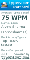 Scorecard for user arvindsharmaz