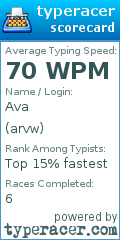 Scorecard for user arvw