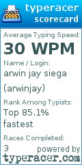 Scorecard for user arwinjay