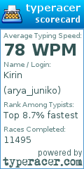 Scorecard for user arya_juniko