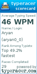 Scorecard for user aryan0_0