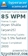 Scorecard for user aryan25