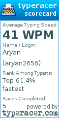 Scorecard for user aryan2656