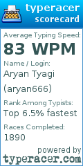 Scorecard for user aryan666