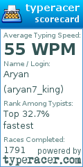 Scorecard for user aryan7_king
