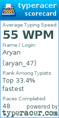 Scorecard for user aryan_47