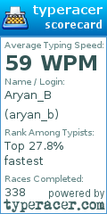 Scorecard for user aryan_b