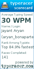Scorecard for user aryan_bonaparte