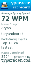 Scorecard for user aryandeore