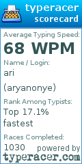 Scorecard for user aryanonye