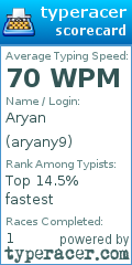 Scorecard for user aryany9